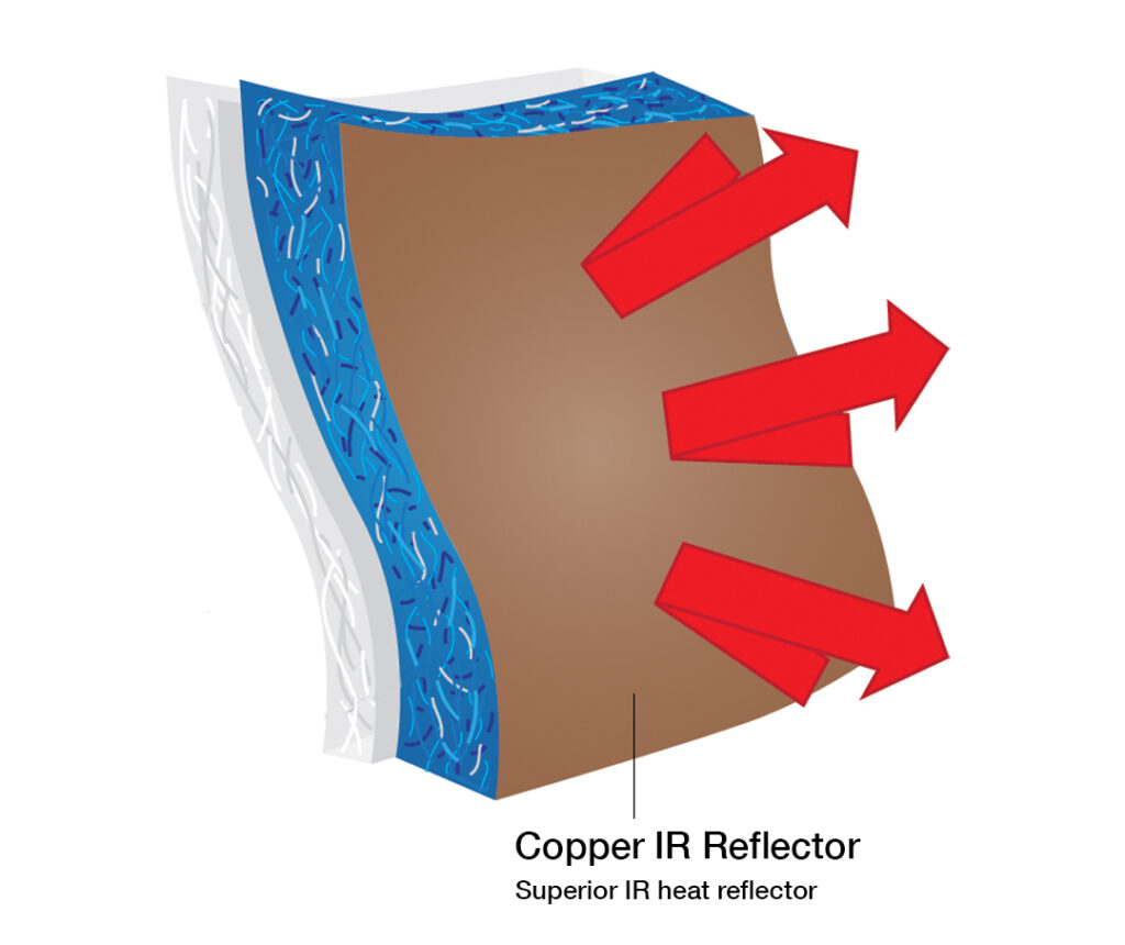 Copper IR Reflector